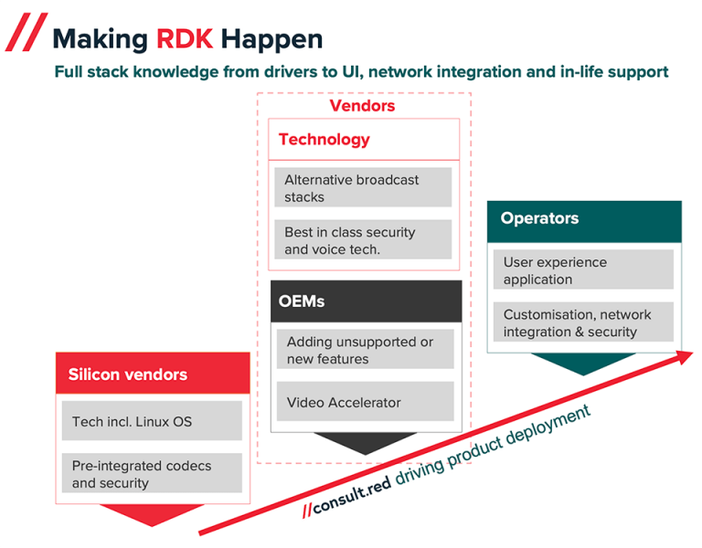 Consult Red - RDK Central | The Open Source Platform For The Connected Home