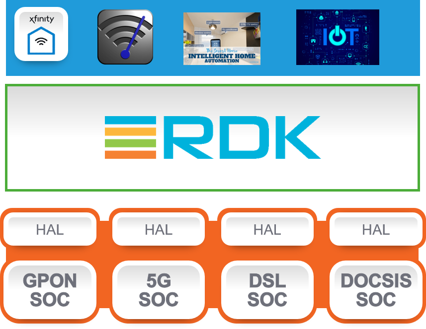 Vantiva - RDK Central | The Open Source Platform For The Connected Home